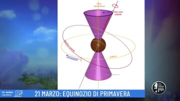 21 Marzo: Equinozio Di Primavera (Un Giorno, Una Storia 21 Marzo 2022)