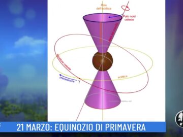 21 Marzo: Equinozio Di Primavera (Un Giorno, Una Storia 21 Marzo 2022)