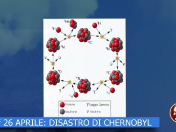 26 Aprile 1986: Disastro Di Cernobyl (Un Giorno, Una Storia 26 Aprile 2022)