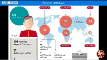 Verso Il Conclave (Just Today 30 Aprile 2025)