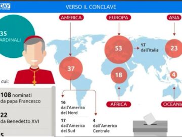 Verso Il Conclave (Just Today 30 Aprile 2025)